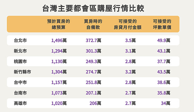 2021買房總預算 ∣ 實價登錄比價王